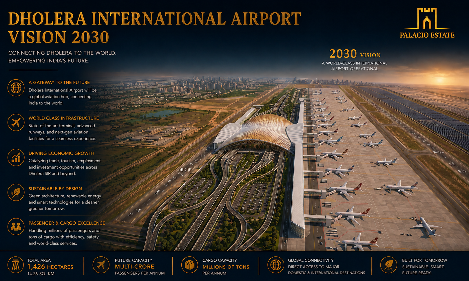 Dholera Airport Vision 2030