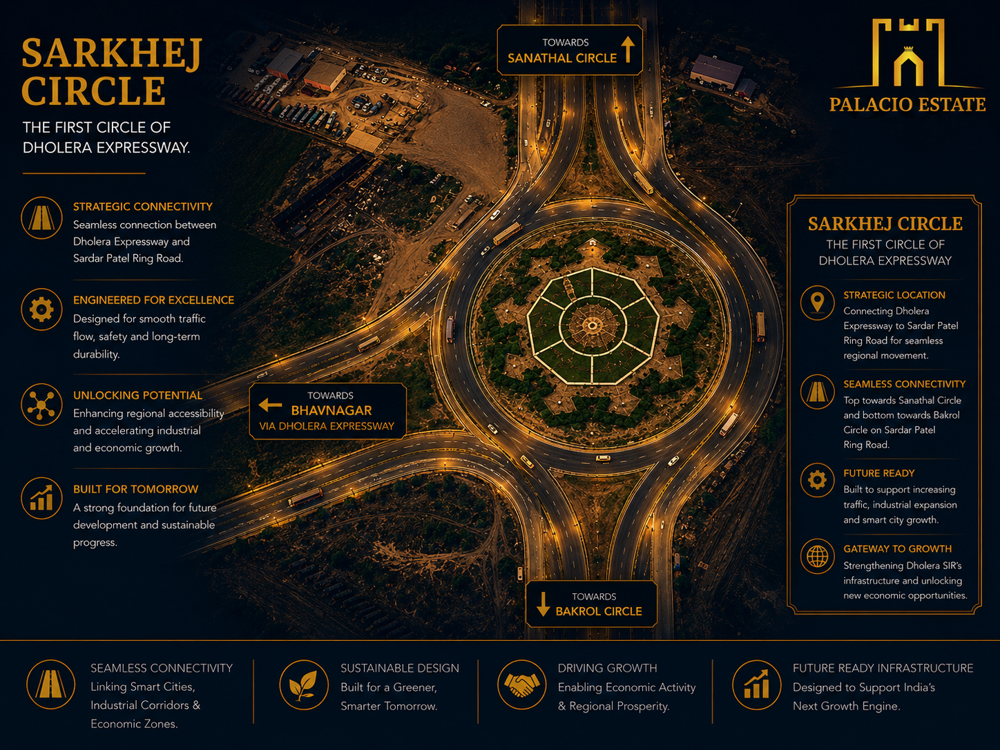 Sarkhej Circle