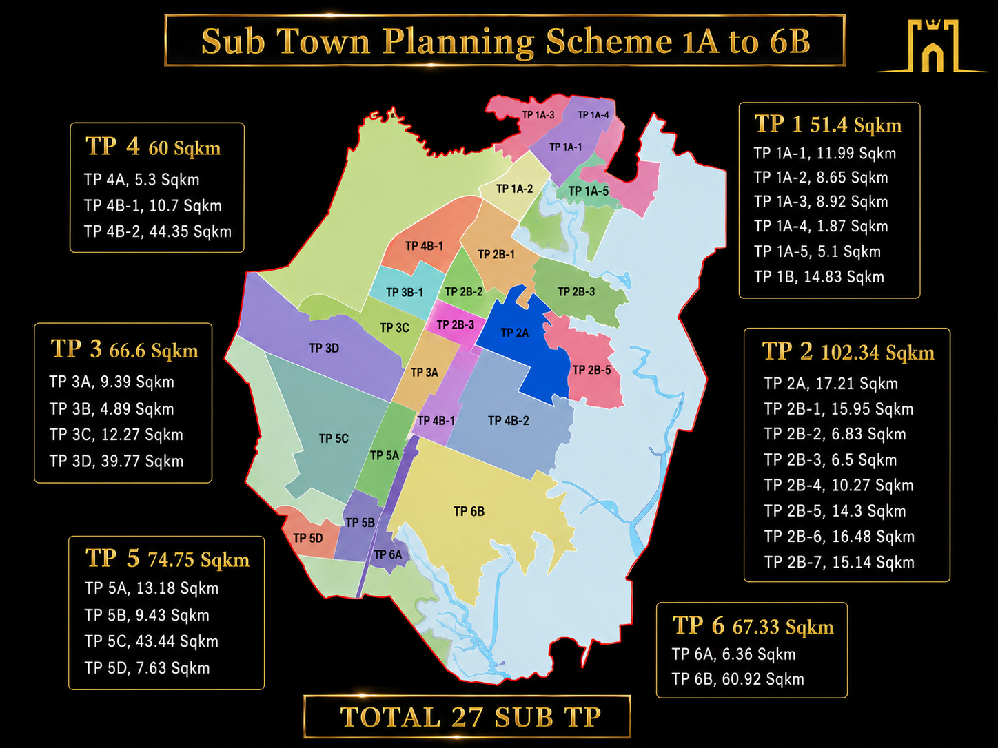 Dholera SIR Sub Town Planning Schemes 1A to 6B, 27 Sub-TPs
